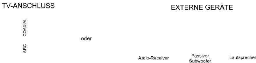 HISENSE LHD29K300WSEU - Audio-Receiver anschließen - 1
