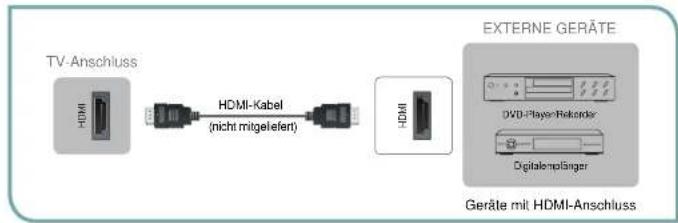 HISENSE LHD32D33SEU - Erste Schritte - 1