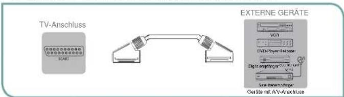 HISENSE LHD32D33SEU - HINWEIS - 1