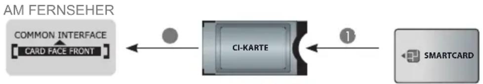 HISENSE HE65KEC730UWTSD - COMMON INTERFACE - 1