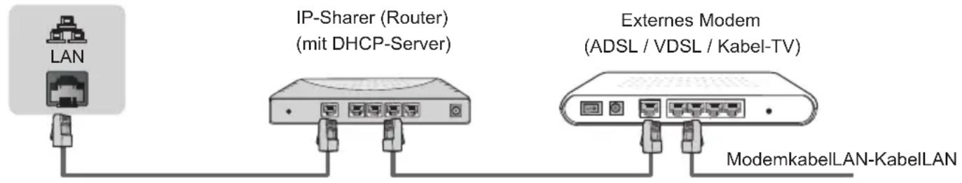 HISENSE HE65KEC730UWTSD - LAN (Verdrahtetes Netzwerk) - 1