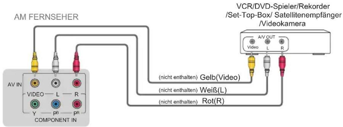 HISENSE HE65KEC730UWTSD - AV IN Anschluss eines externen A/V-Geräts per Composite-Kabel. - 1