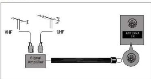 Odys LED-TV 24 FINO - ANTENNENANSCHLUSS - 2