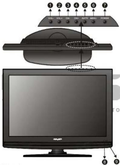 Odys LED-TV 24 FINO - BEDIENELEMENTE - 1