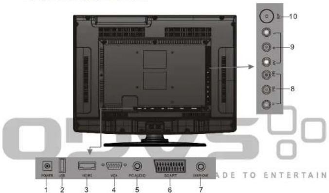 Odys LED-TV 24 FINO - Anschlüsse auf der Geräterückseite - 1