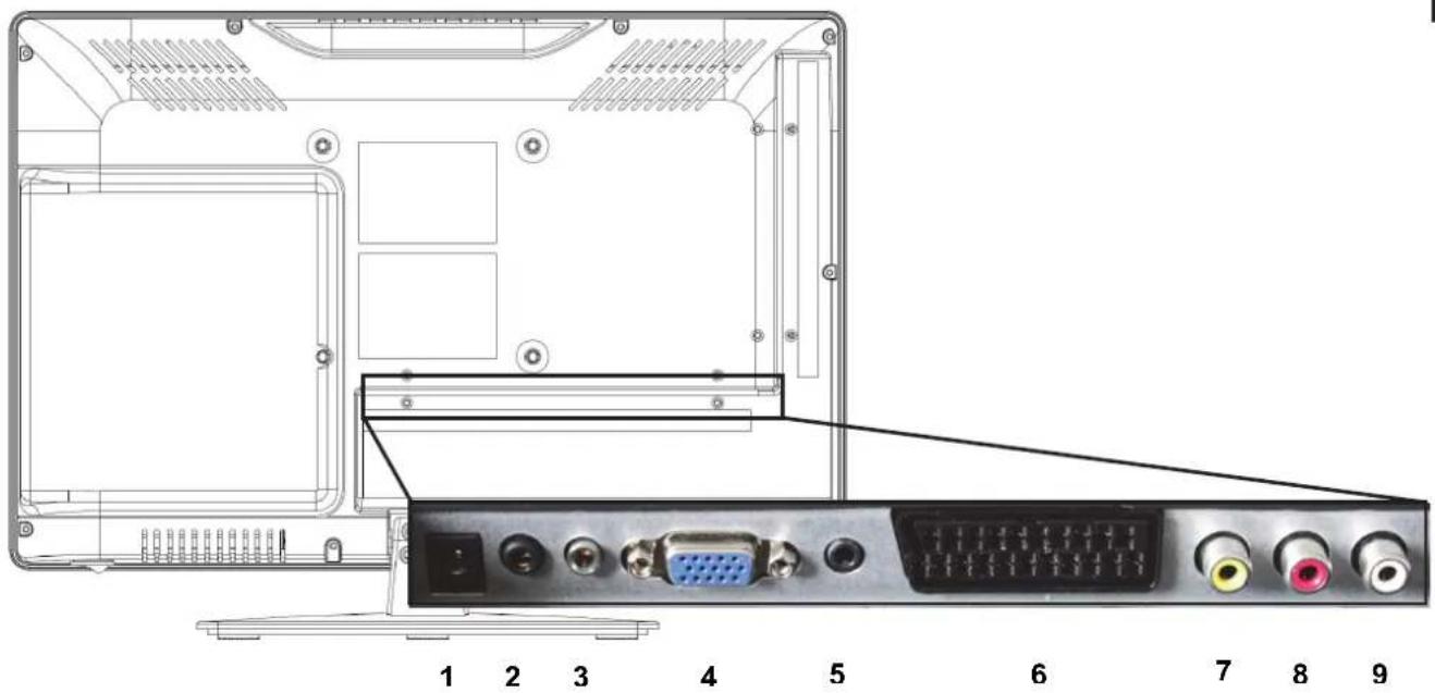 Odys Concept Line 16 Pro - Anschlüsse auf der Rückseite - 1