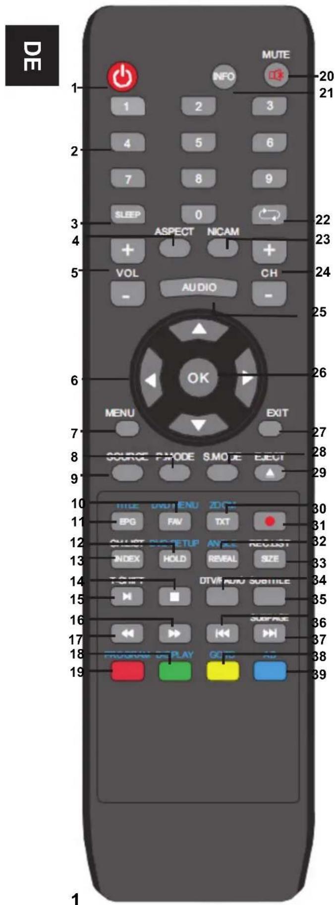 Odys Concept Line 16 Pro - Funktionen der Fernbedienung - 1