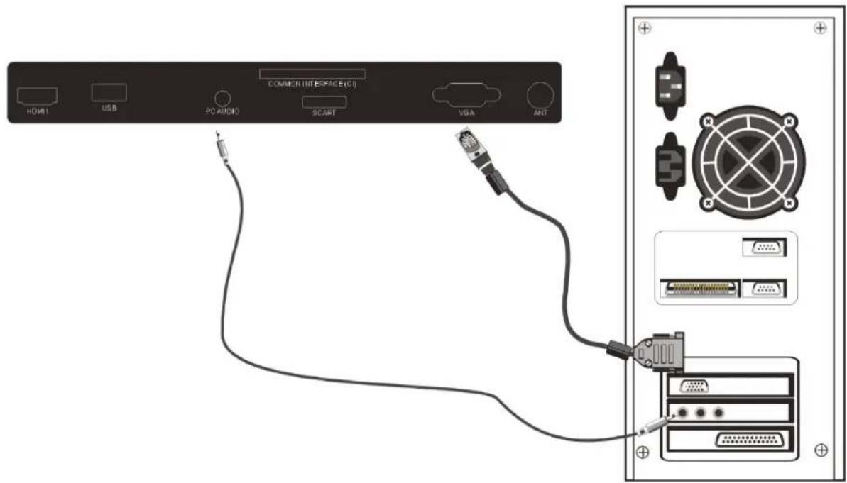 Odys Concept Line 16 Pro - Anschluss an den PC - 1