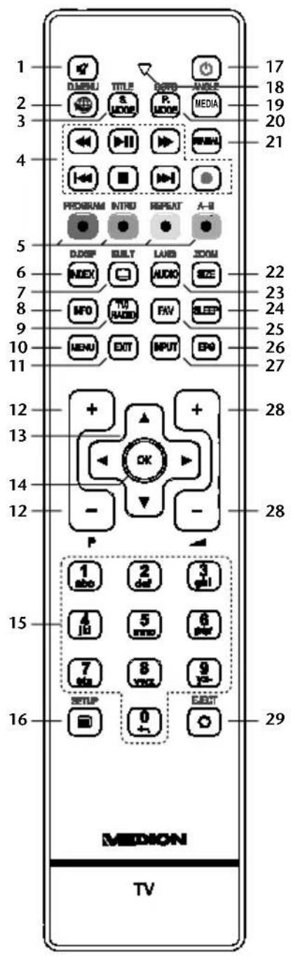 MEDION MD 30800 LIFE P15180 - Fernbedienung - 1