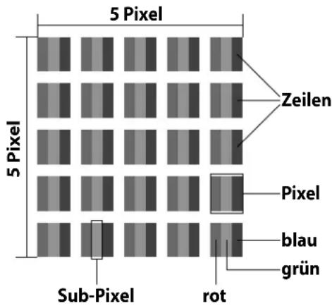 MEDION MD 30773 LIFE P12196 - Pixelfehler bei LCD-TVs - 1