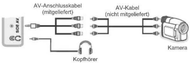 MEDION MD 30486 P15068 - Verwendung der seitlichen Anschlüsse - 1