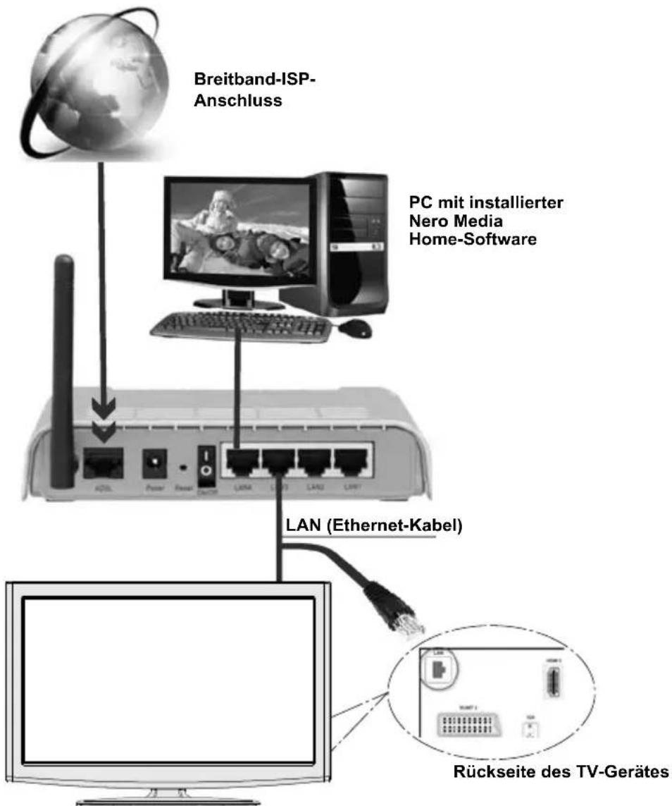 MEDION MD 30486 P15068 - Verwendung des Netzwerkanschluss (LAN) (Optional) - 1