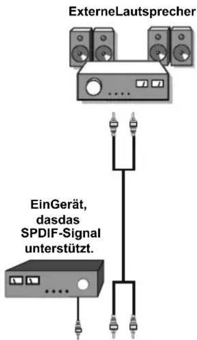 MEDION MD 30486 P15068 - Verwendung anderer Anschlüsse - 1