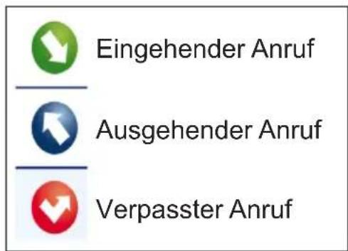 DUAL LE40F127 - Verlauf - 2