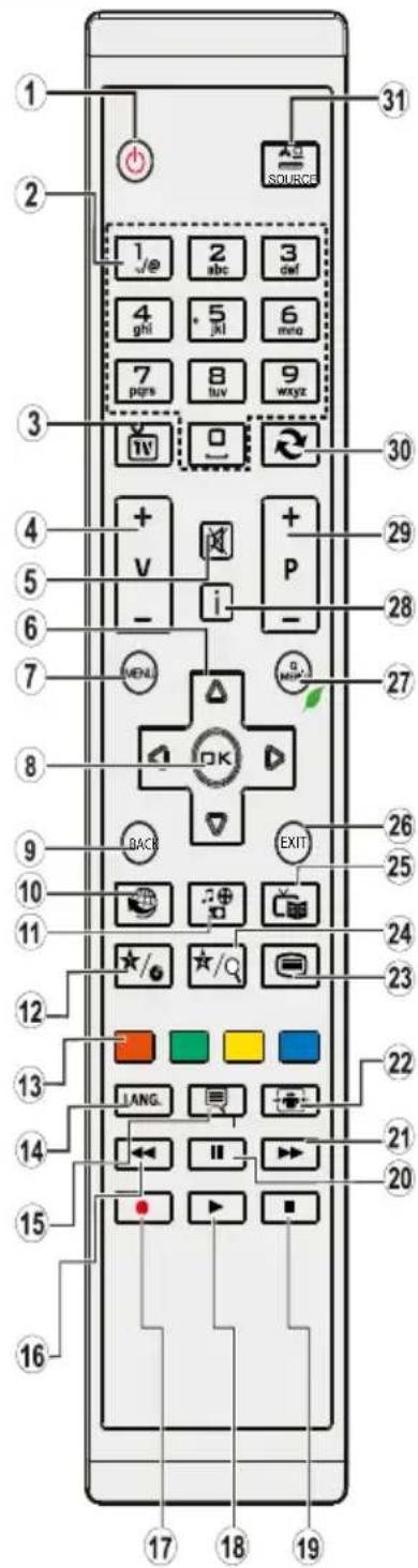DUAL DLED 32RW185 - Verwendung von My button 1 (\*) - 1