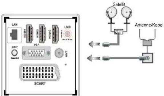 DUAL DLED 32RW185 - Netzanschluss & Anschluss an Antenne/Kabel/Satellit - 1