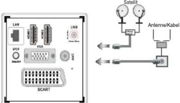 DUAL DLE 39F182 - Netzanschluss & Anschluss an Antenne/Kabel/Satellit - 1