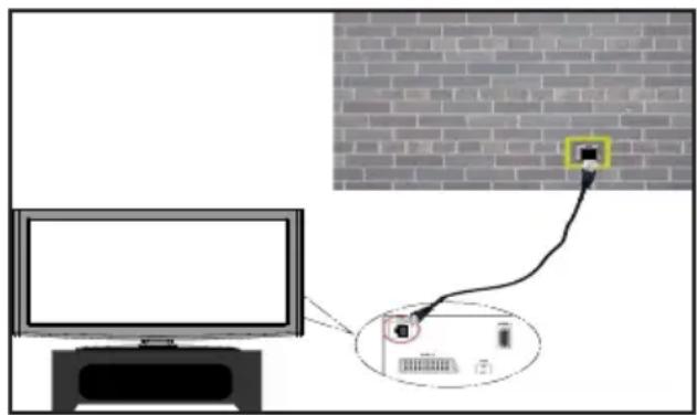 DUAL DLE 39F182 - Anschluss an ein kabelgebundenes Netzwerk - 2