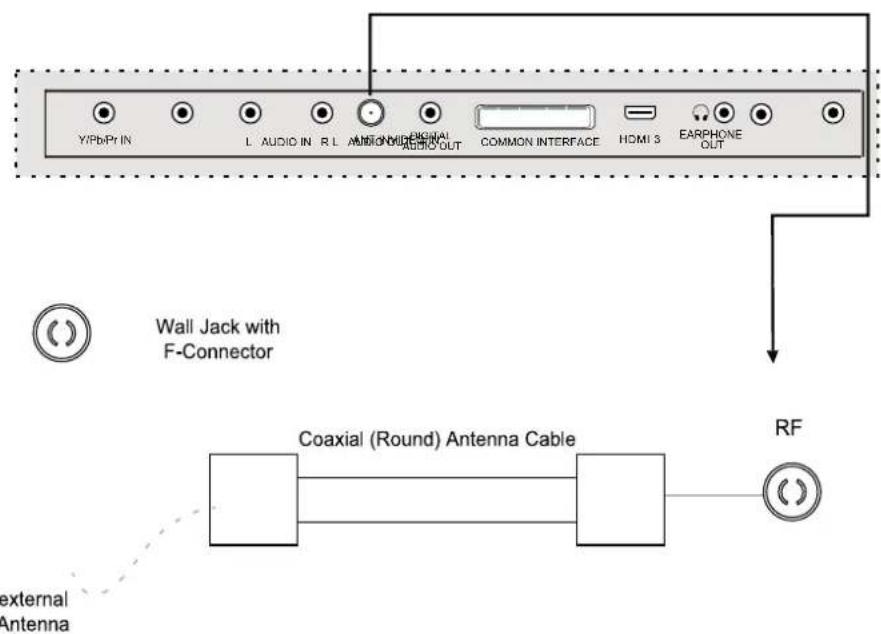 DUAL 3270-LED - - For connecting to PAL broadcast - 1