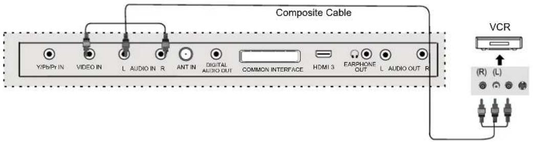 DUAL 3270-LED - VCR Connections - 1