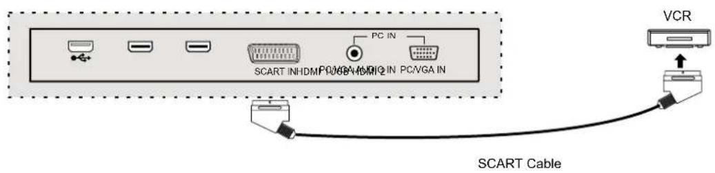 DUAL 3270-LED - VCR Connections - 2