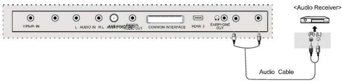 DUAL 3270-LED - Audio Receiver Connections - 1