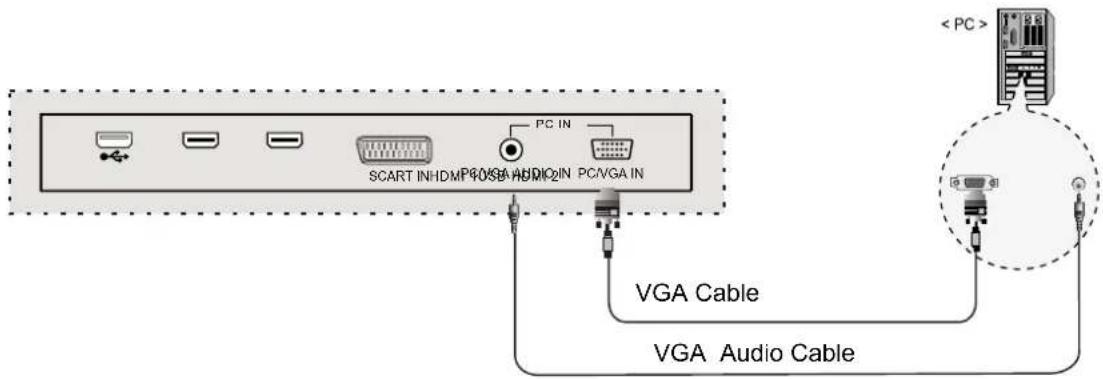 DUAL 3270-LED - PC Connections - 1