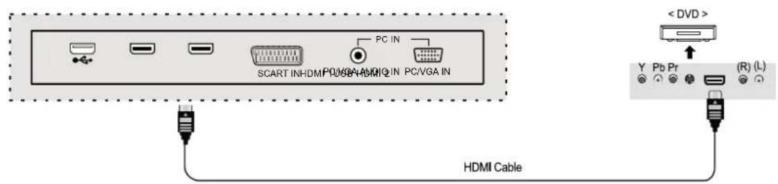 DUAL 3270-LED - DVD Connections - 2