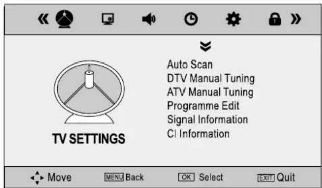 DUAL 3270-LED - Basic Operation - 1