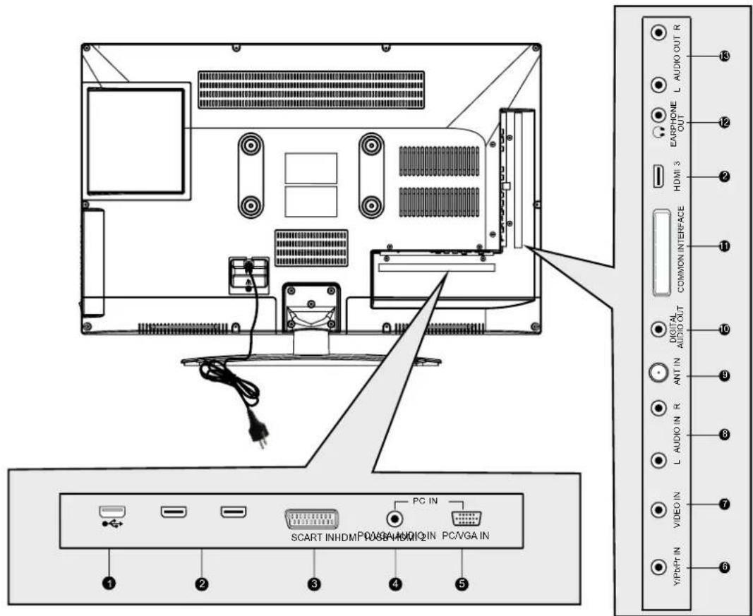 DUAL 3270-LED - Accessories - 7