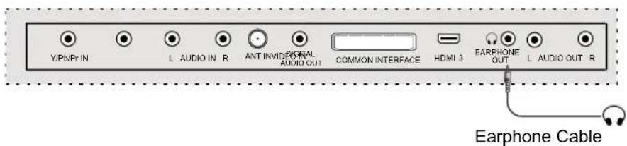 DUAL 3270-LED - EARPHONE Connections - 1