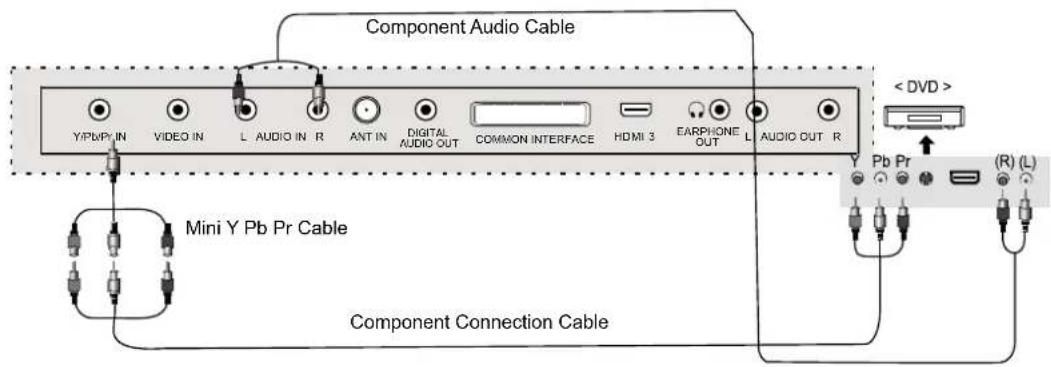DUAL 3270-LED - DVD Connections - 1