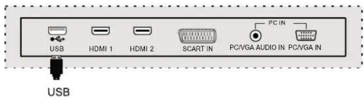 DUAL 3270-LED - USB Connections - 1