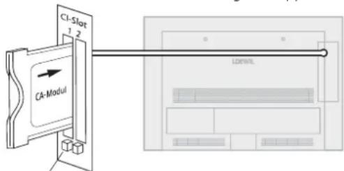 LOEWE ART 46 LED 200 - CA-Modul in den CI-Slot einschieben - 1
