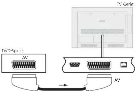 LOEWE ART 46 LED 200 - DVD-Spieler an das TV-Gerät anschließen - 1