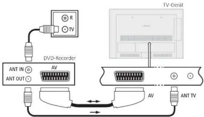 LOEWE ART 46 LED 200 - DVD-Recorder an das TV-Gerät anschließen - 1