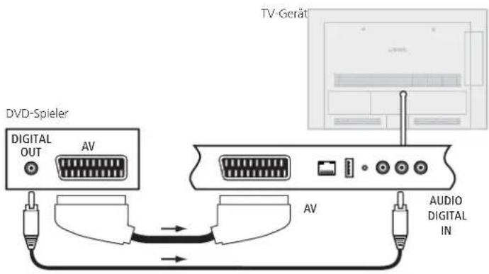 LOEWE ART 46 LED 200 - MENU: TV-Menü aufrufen. - 3
