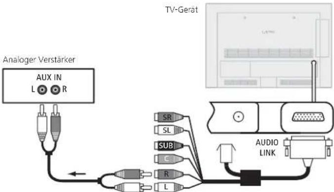 LOEWE ART 46 LED 200 - Analoge Audio-Verstärker anschließen - 1