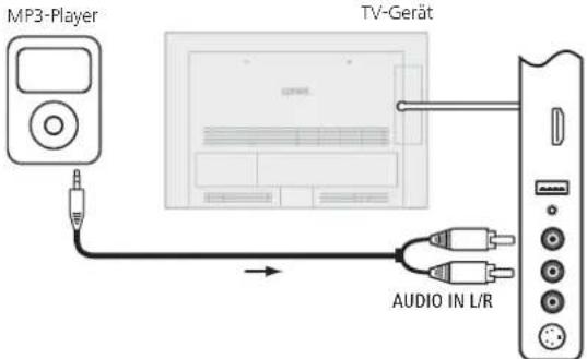 LOEWE ART 46 LED 200 - Externes Gerät (z.B. MP3-Player) anschließen - 1