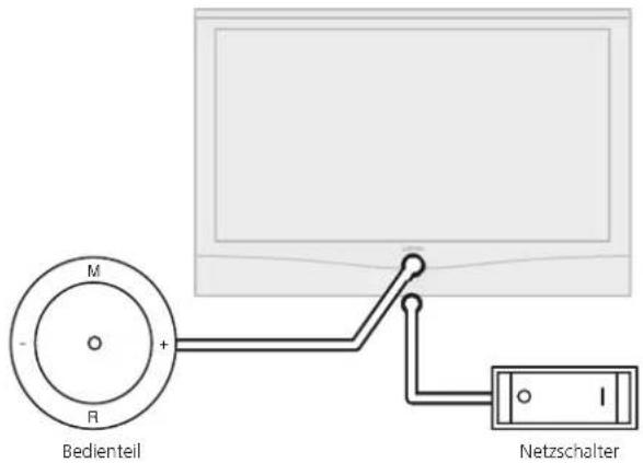 LOEWE ART 46 LED 200 - TV-Gerät in den Standby-Modus setzen - 1