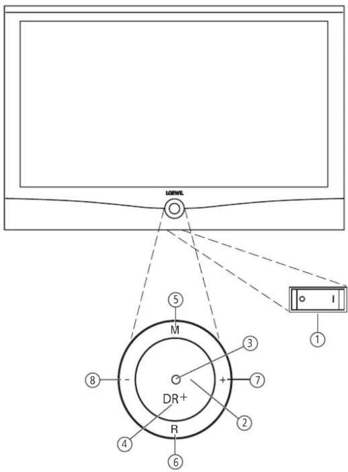 LOEWE ART 46 LED 200 - Bedienelemente am TV-Gerät - 1