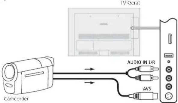 LOEWE ART 46 LED 200 - Camcorder/Kamera anschließen - 1