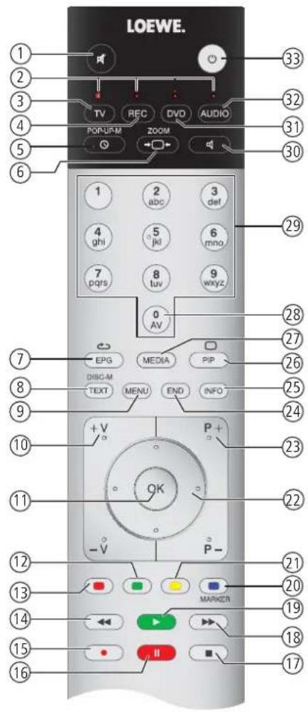 LOEWE ART 46 LED 200 - USB-Tastatur - 1