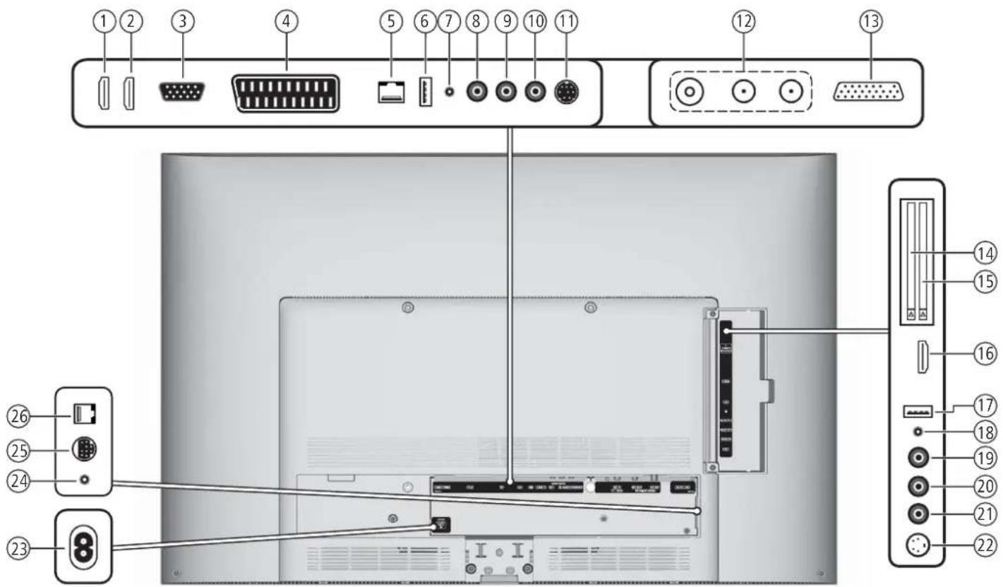 LOEWE ART 46 LED 200 - ⑧ Taste - : - 1