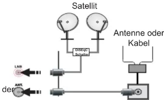FUNAI 50FDI7724 - Antennen-/Kabel-/Sat-Verbindung - 1