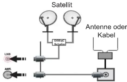FUNAI 40FDI7714 - Antennen-/Kabel-/Sat-Verbindung - 1