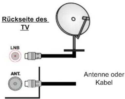 FUNAI 40FDB7714 - Antennenanschluss - 1