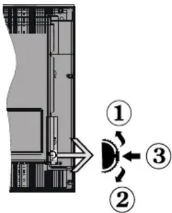FUNAI 40FDB7514 - Kontrollschalter und seine Bedienung - 1