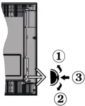 FUNAI 32FDV5714 - Kontrollschalter und seine Bedienung - 1