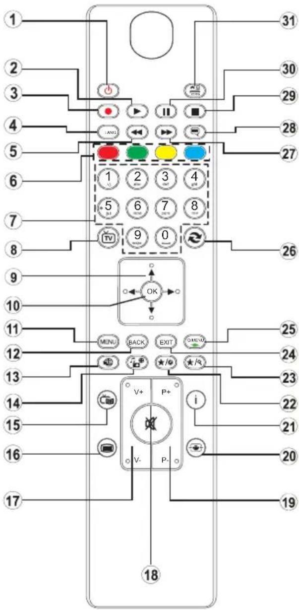 FUNAI 32FDB5514 - Fernbedienung - 1